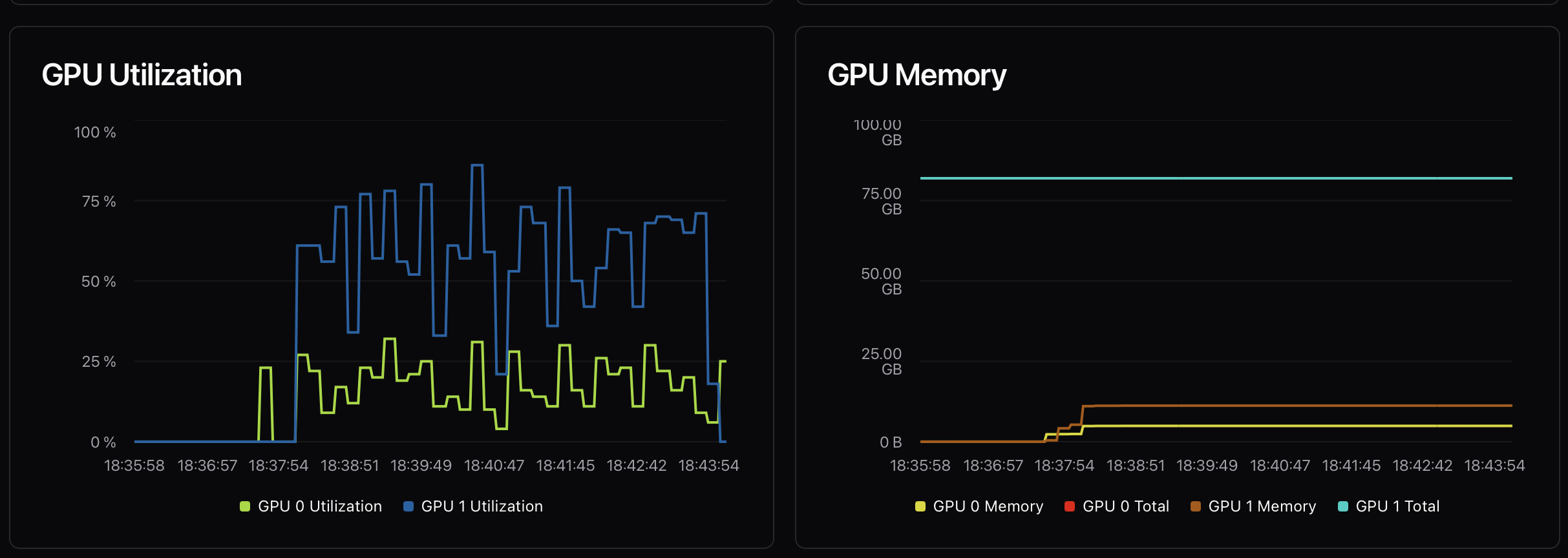 GPU utilization